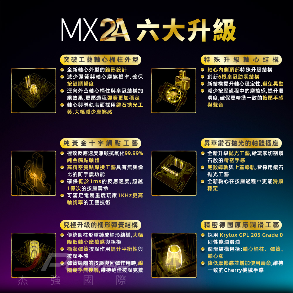 CHERRY MX Board 3.0S 白 MX2A 靜音紅軸