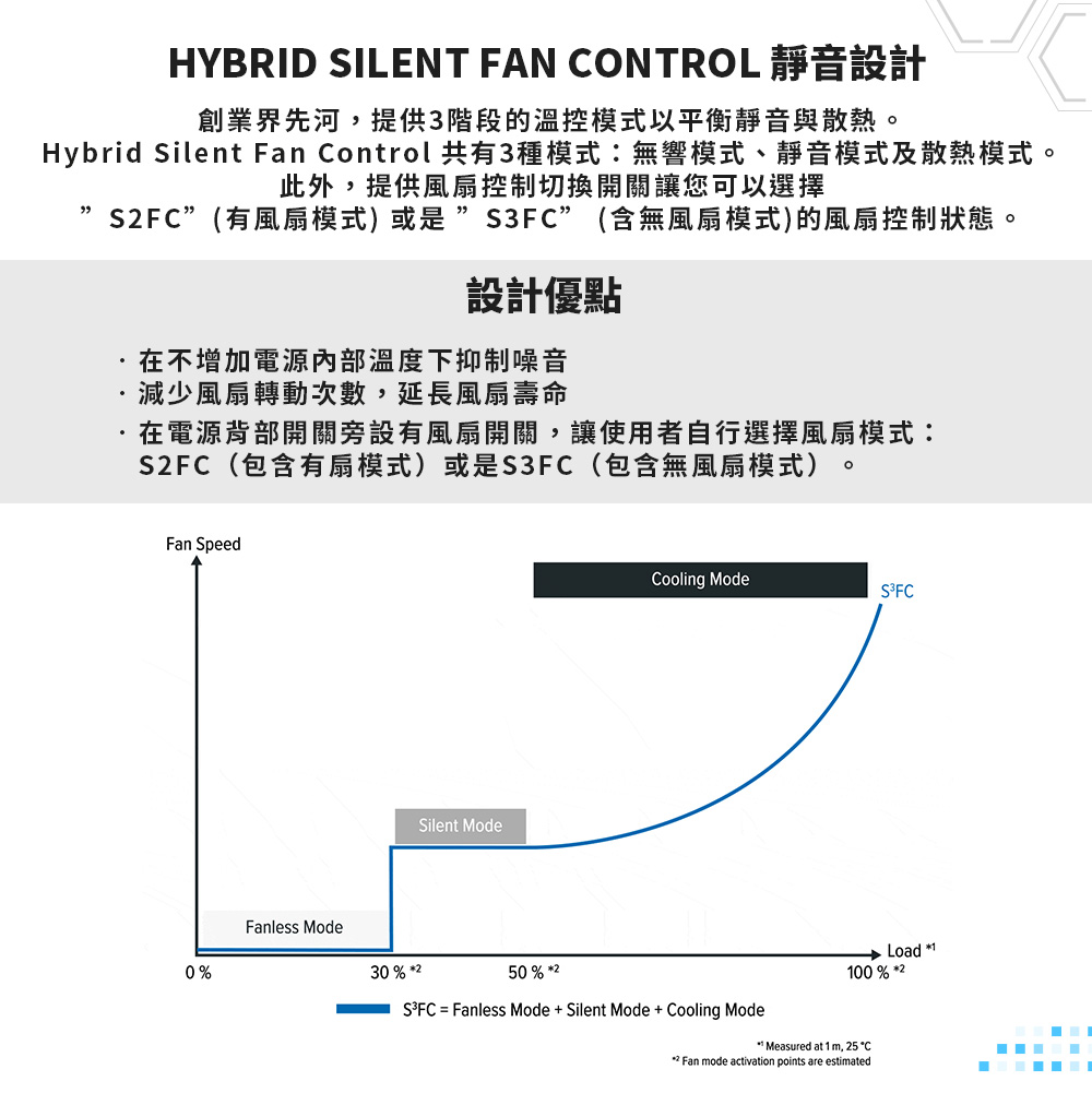 Seasonic 海韻 ATX3 Focus GX-850 金牌全模