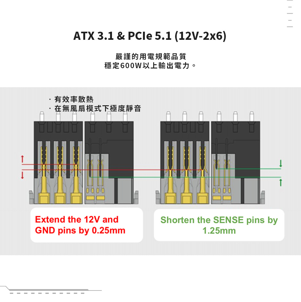Seasonic 海韻 ATX3 Focus GX-850 金牌全模