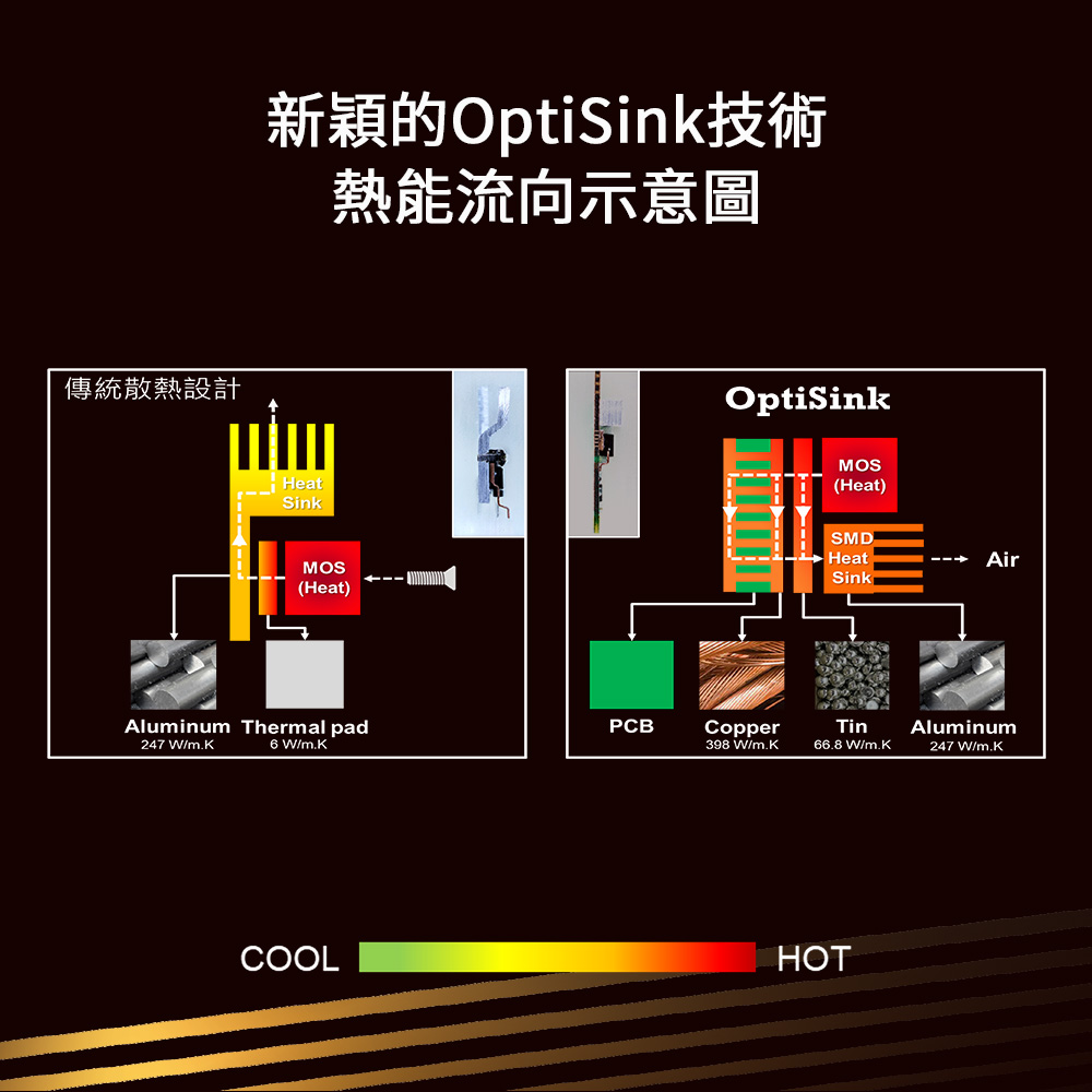 Seasonic 海韻 ATX3 Focus GX-850 金牌全模