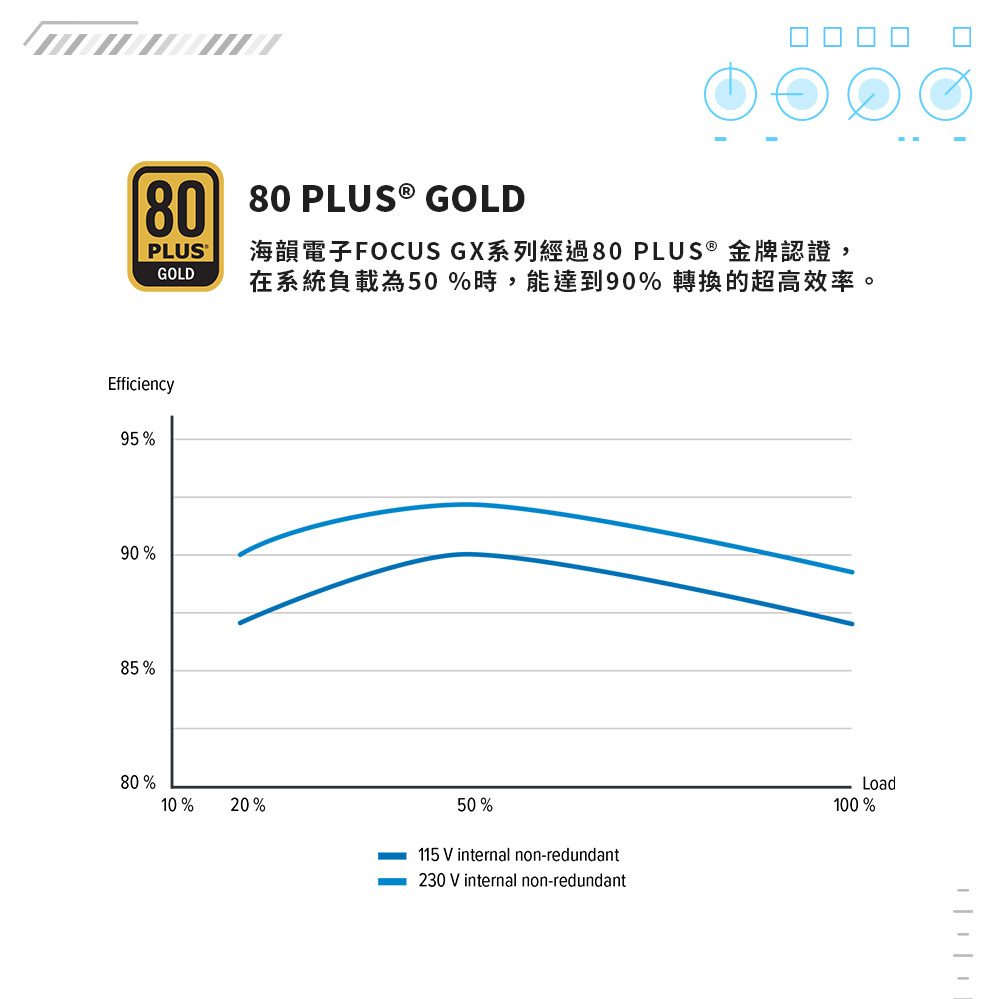Seasonic 海韻 ATX3 Focus GX-850 金牌全模
